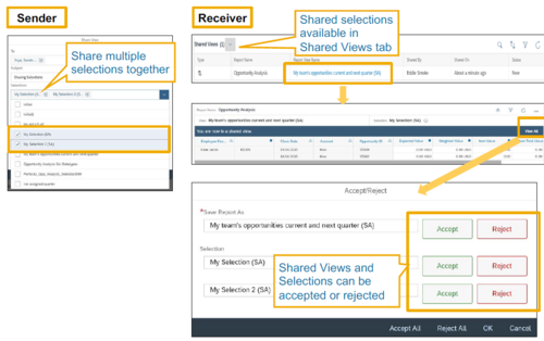 Sdílení personalizace reportingu – Akce pro sdílení a přijímání personalizace v reportingu