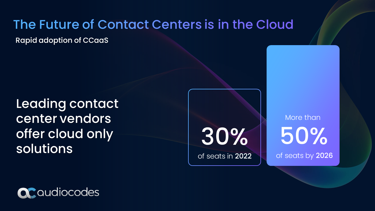 The Future of Contact Center