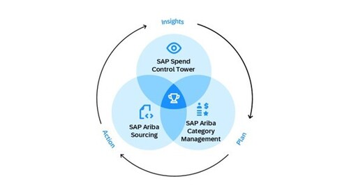 SAP_AI_Obrázek1