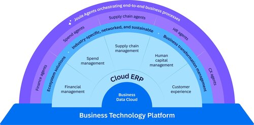 SAP_ERP (002) SAP_ERP (002)