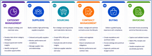 03_ Solution Areas