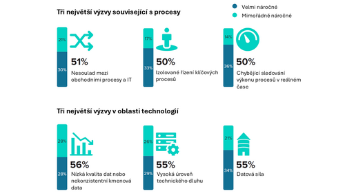 07.1_CZ